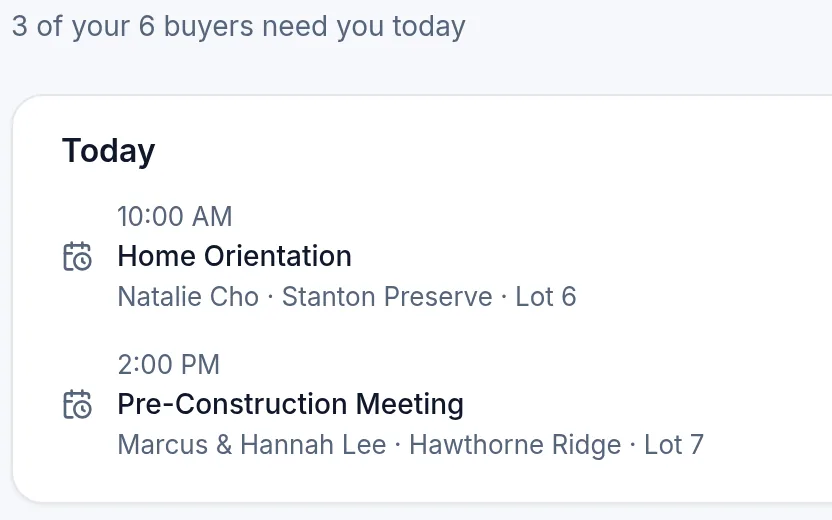 The sales consultant's Today card: a 10:00 AM Home Orientation and a 2:00 PM Pre-Construction Meeting, with buyer and lot. Fictional sample data.