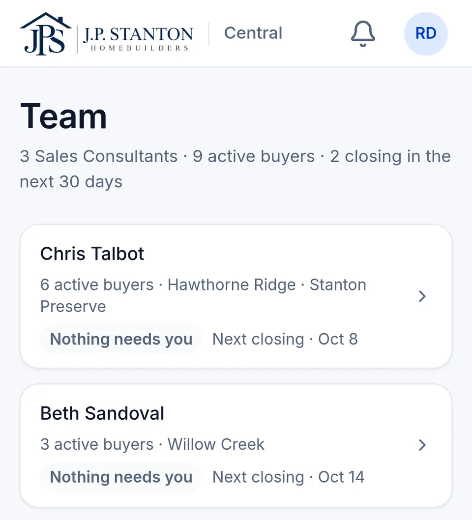 The sales manager's Team page on a phone: sales consultants with their active buyers, communities and next closing. Fictional sample data.